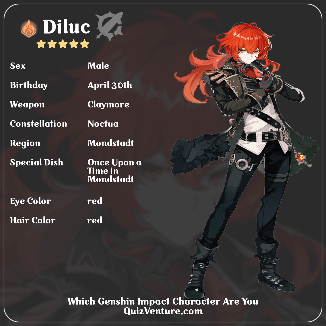 Genshin Impact Infographic Character Diluc